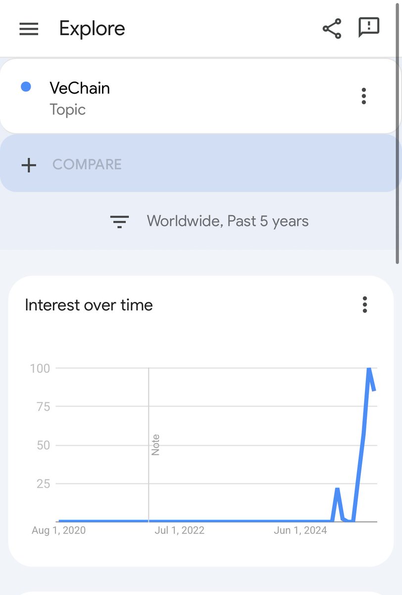 vg_cryptoinu's tweet photo. @VechainAurelius @vechainofficial @AsherLand @TheVirtualFlame @PaullyTVvet @ninadrama @Belly0x @VeChainKiwi @jordansour @vechainvu @DrKongRKL @VeCorgi Same with the 5 year chart https://t.co/IWjs7ZGb1L