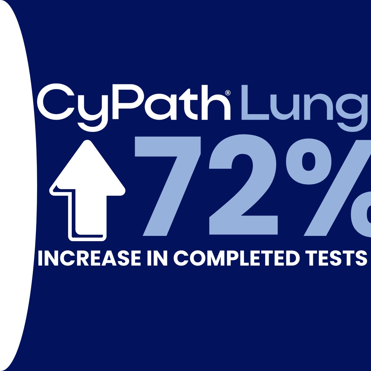 July kicked off Q3 with a 72% surge in CyPath® Lung tests, detecting lung cancer early when treatment works best. With expansion into new markets &amp; the VA, we project 3X YoY revenue growth in 2025. $BIAF
🔗 bit.ly/72completed
#CyPathLung #LungCancer #InvestorNews