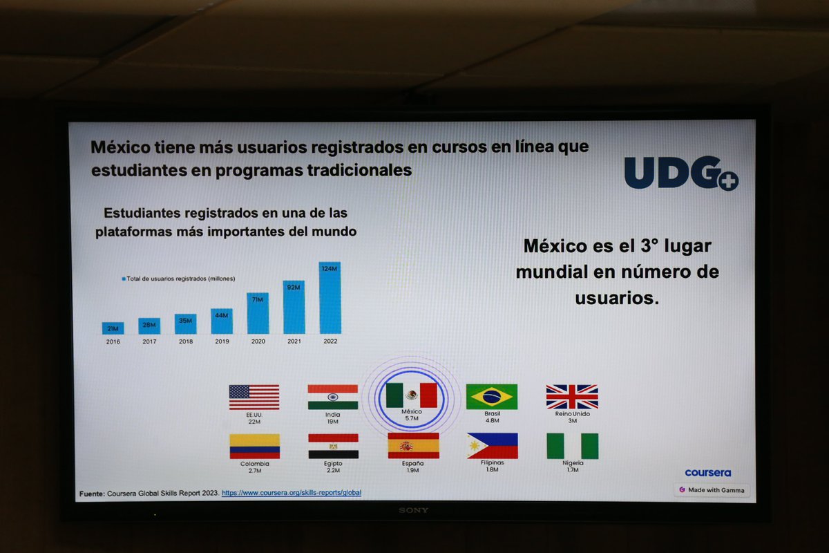 udg_global's tweet photo. Llevarán curso de nutrición comunitaria a San Juan de Ocotán.
Ver nota➡️ https://t.co/YbaF8XO9Vs
#CUTlajo #UDGPlus #microcurso #STEM #SanJuanOcotán #Zapopan #NutriciónComunitaria https://t.co/zkgmiMDgkA
