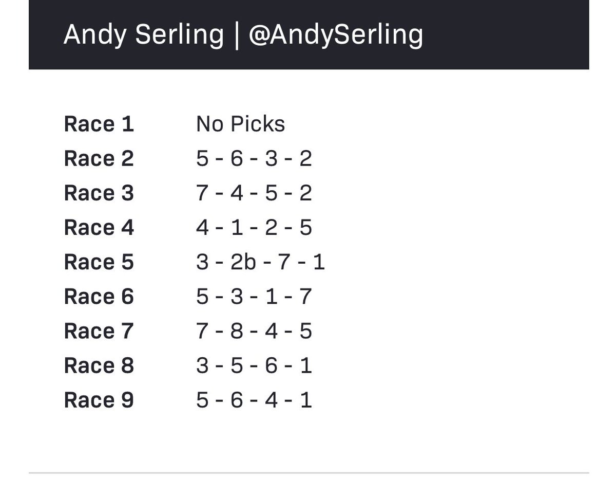 congrats to <a href="/andyserling/">Andy Serling</a> 
Picks the #Saratoga late Pick 4 cold!
Sharp handicapping