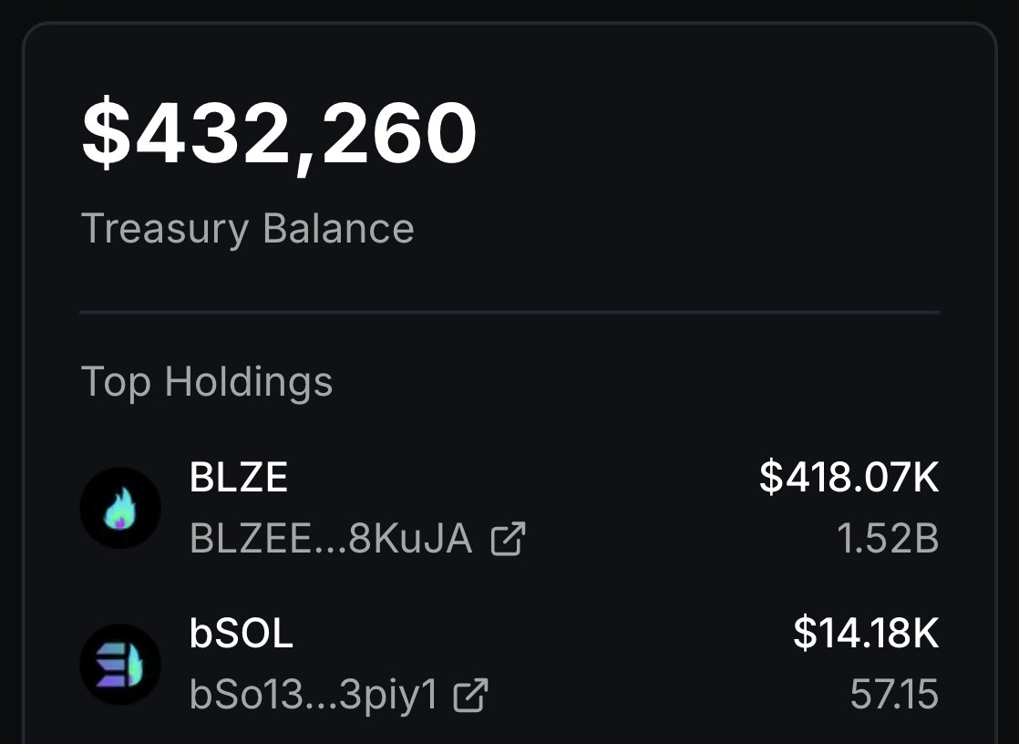 SolBlaze DAO 金库余额，显示 $432,260，BLZE 和 bSOL 为主要持仓