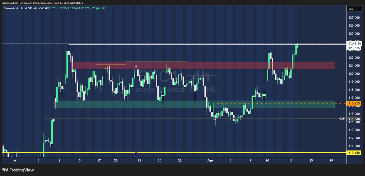 FrancoTradingFT's tweet photo. BITCOIN ya supera su MAXIMO HISTÓRICO!
BTC1 ya se cotiza en su ATH
#btc #bitcoin #athbitcoin https://t.co/L6euKTQeuP