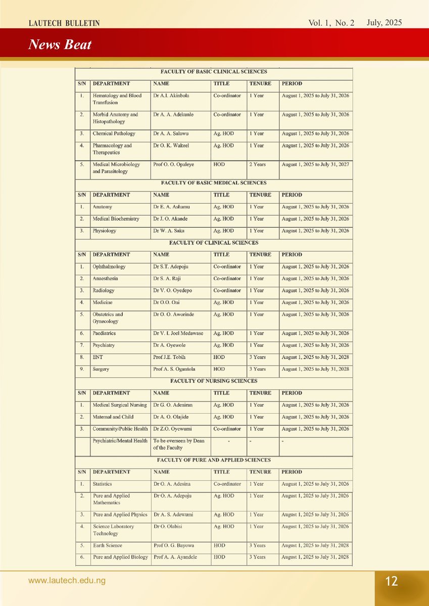 lautechofficial's tweet photo. As we chronicle the achievements of our esteemed institution, LAUTECH, in this July edition of the LAUTECH Bulletin, we are reminded of the university's commitment to excellence and innovation.
#lautech #bulletin #innovation #edition #execellence https://t.co/Hsn7IEMtyl