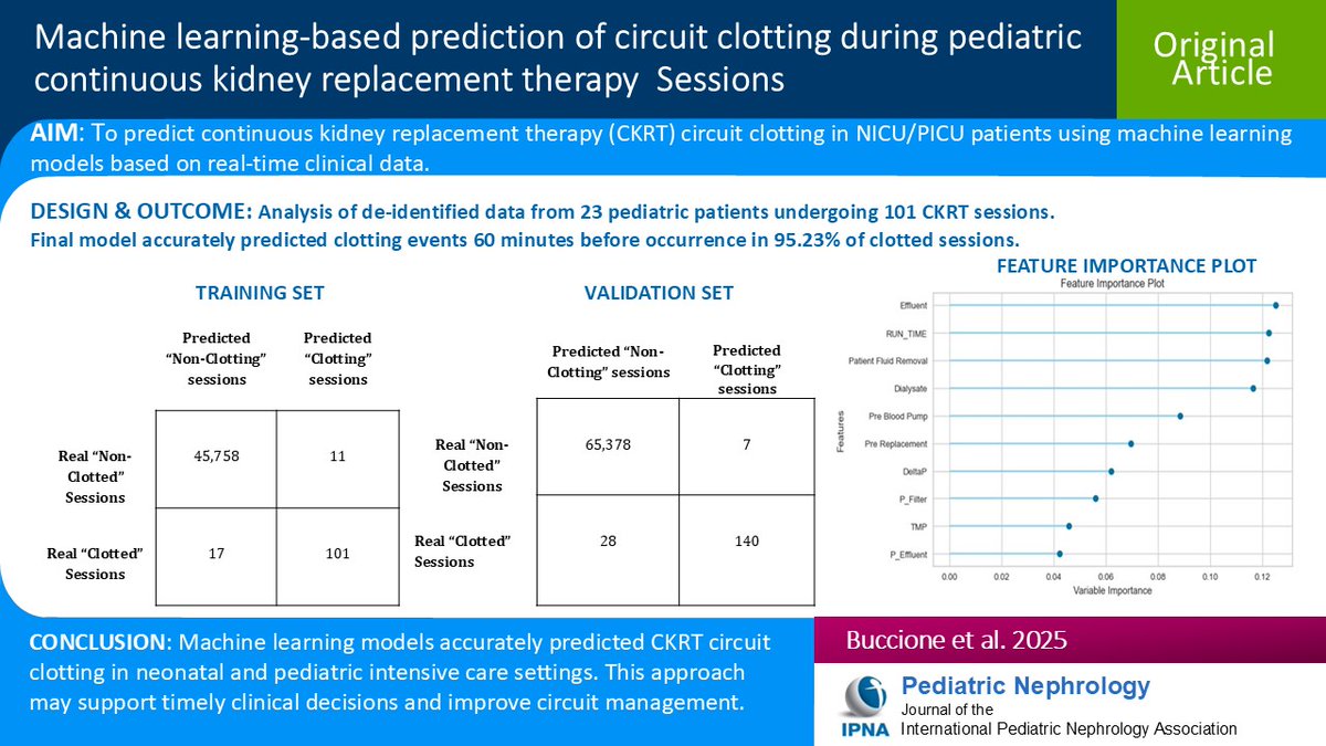 Pediatric Nephrology tweet media