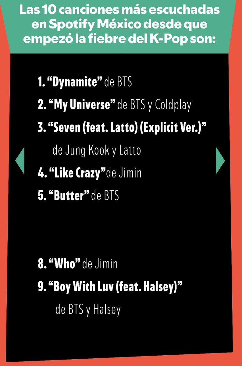 🇲🇽: Las canciones de K-Pop más escuchadas en Spotify México. 🔥