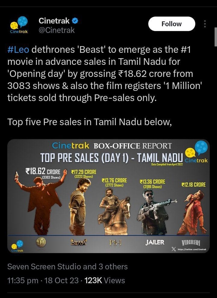 Adarsh_ars_'s tweet photo. @Cinetrak https://t.co/mE9hIKtOoe