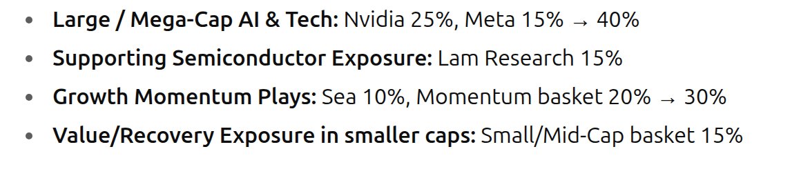 RoniVeredAdar's tweet image. איך הייתם *היום* משקיעים 10K$ ?

לא עוקבי מדדים של ס&amp;amp;פ500/נאסדק.
השקעה ופחות מסחר.
טווח בינוני של 5 שנים.
ריסק בינוני-גבוה.

אל תדאגו,
אני לא מתכוונת לעשות מה שתציעו ואח"כ לבוא אליכם בטענות.
אני יכולה לקחת את ההחלטות בעצמי ולעמוד מאחוריהן.

ChatGPT הציע את זה