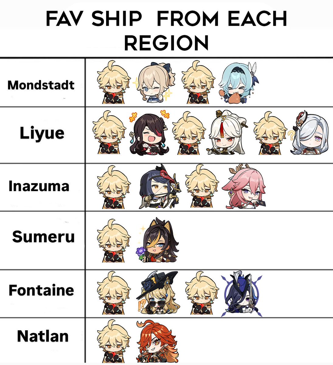 Lt8ball864's tweet image. Another Ship list thingy but from each Region.

It went from only 2 to now 10+ ships I blame hoyo for this. 
#Mavuither #Aehya #Aevia #Beither #Aerinde #Aegguang #yaether #shenther #KujouSara #YaeMiko  #Aehya #Euther #jeanther #aether
