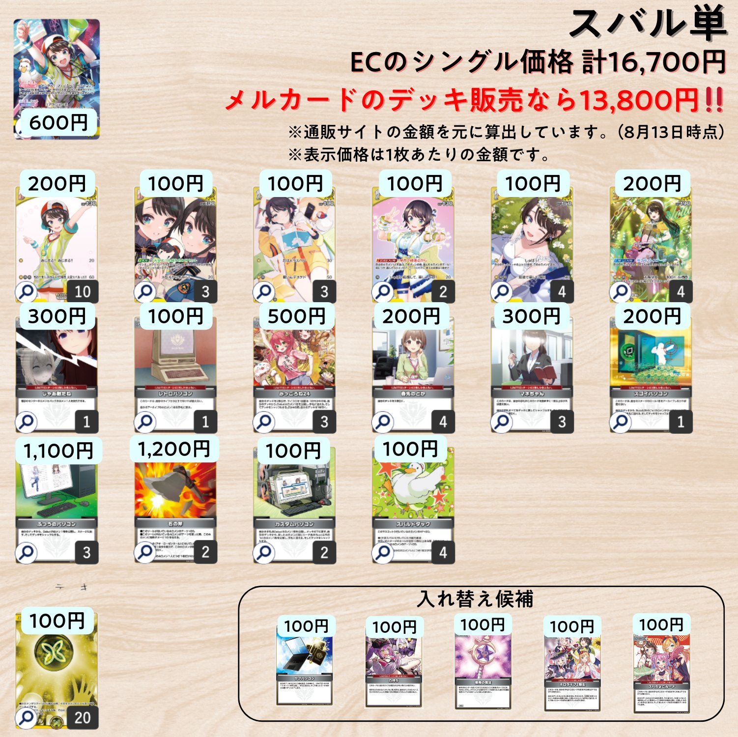 ホロカ　デッキまとめ売り 7/24更新】ホロカ買取表まとめ / 高崎店の店舗ブログ - カードラボ