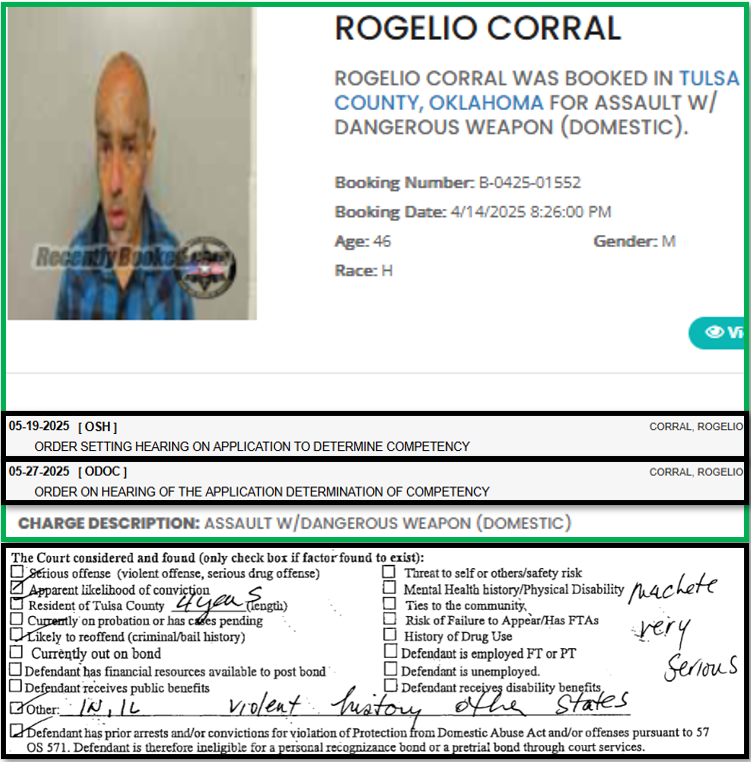 TulsaScanner's tweet photo. Tulsa County Booking Photos:
• Rogelio Corral
• Assault with a dangerous weapon
• Weapon of choice? A machete
• Violent history? Of course → Oklahoma, Indiana and Illinois
• Tulsa County justice system think he might not be mentally competent to stand trial https://t.co/9lgpqslGwA