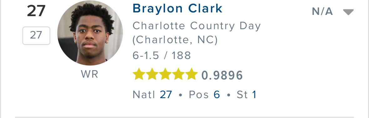 Braylonclark3 (@braylon_clark3) on Twitter photo Super blessed and honored to be recognized as one of the top players in the country and top player in NC. Preparation+Opportunity=Success
5⭐️ Thank <a href="/247recruiting/">247Sports Recruiting</a>
#FULLBORO
<a href="/TomLoy247/">Tom Loy</a>
<a href="/pepman704/">Matt Morrow</a>
<a href="/nchssportspage/">NC HIGHSCHOOL SPORTS PAGE</a>
<a href="/theobserver/">The Charlotte Observer</a>
<a href="/langstonwertzjr/">Langston Wertz Jr.</a>
<a href="/PrepRedzoneNext/">Prep Redzone 𝙉𝙀𝙓𝙏 🏈</a> Super blessed and honored to be recognized as one of the top players in the country and top player in NC. Preparation+Opportunity=Success
5⭐️ Thank <a href="/247recruiting/">247Sports Recruiting</a>
#FULLBORO
<a href="/TomLoy247/">Tom Loy</a>
<a href="/pepman704/">Matt Morrow</a>
<a href="/nchssportspage/">NC HIGHSCHOOL SPORTS PAGE</a>
<a href="/theobserver/">The Charlotte Observer</a>
<a href="/langstonwertzjr/">Langston Wertz Jr.</a>
<a href="/PrepRedzoneNext/">Prep Redzone 𝙉𝙀𝙓𝙏 🏈</a>
