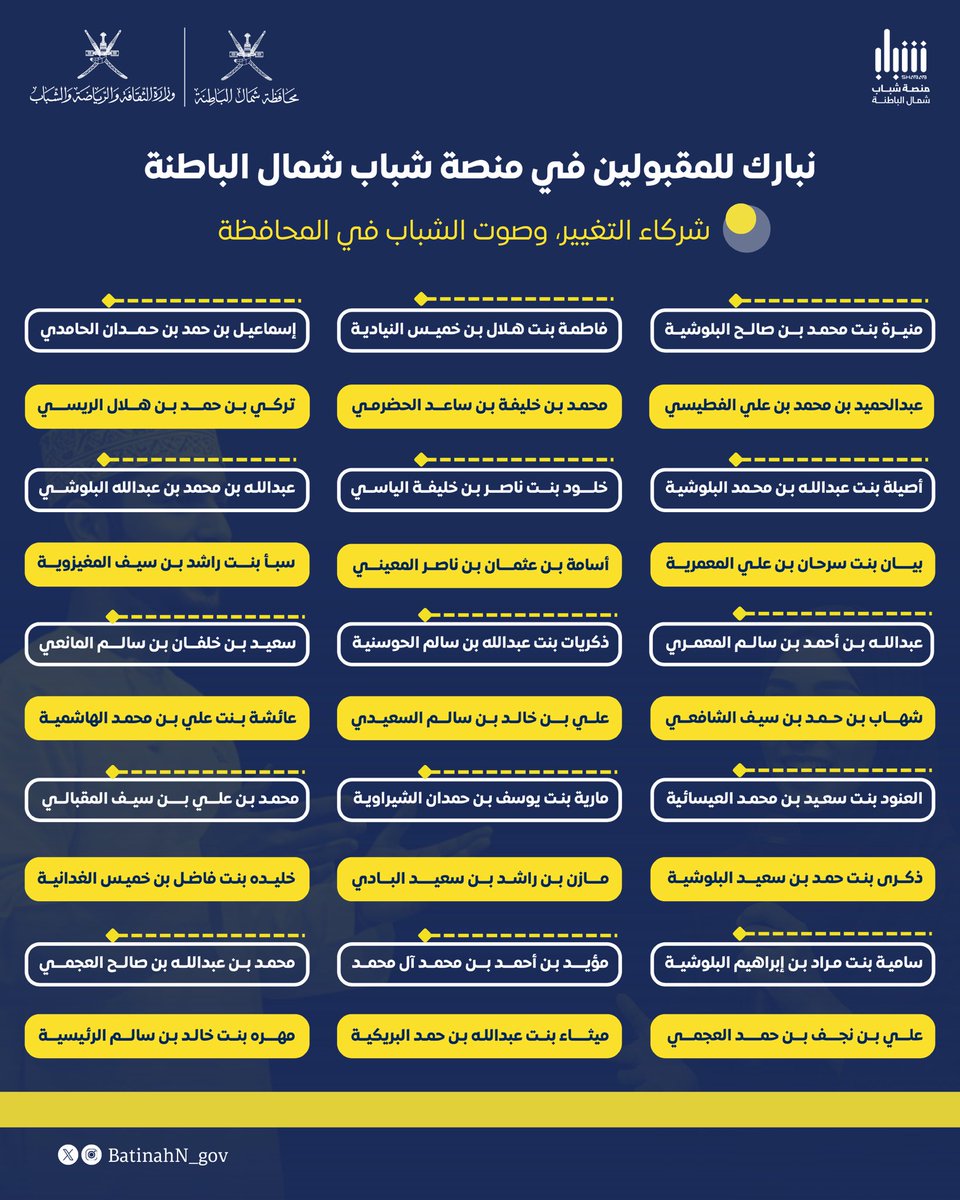 محافظة شمال الباطنة - سلطنة عُمان tweet media
