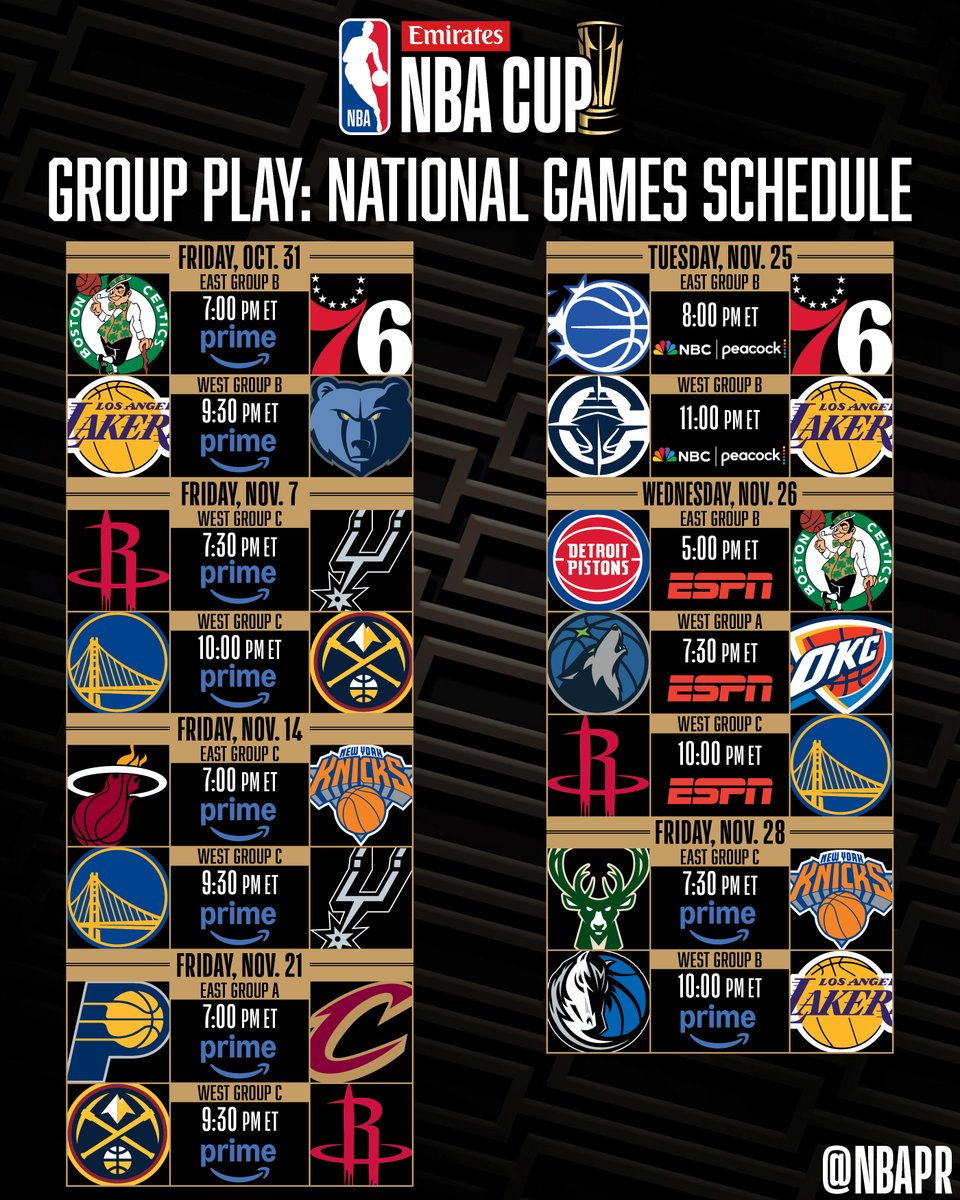 In Group Play of the Emirates NBA Cup 2025, 15 games will air nationally across Prime Video, NBC and ESPN.

Complete Group Play national games schedule ⬇️

NBA Schedule Release presented by <a href="/Ticketmaster/">Ticketmaster</a>.