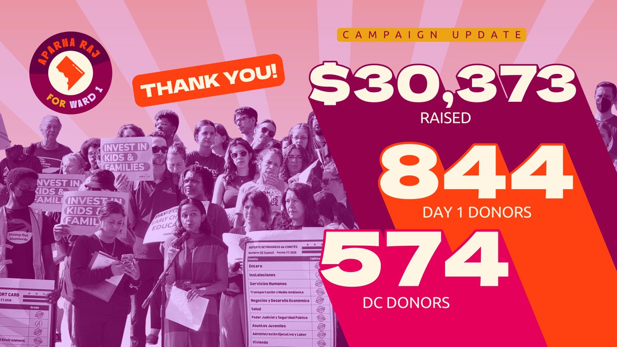 aparnafordc's tweet photo. 🥁🥁🥁... WOW!!! I'm still in awe from yesterday.

Thank you to every one of the 💜844🩷 of you who donated yesterday to show you believe in this campaign.

We smashed our fundraising goals and we'll bring this energy as we fight to lower costs and defend DC against Trump. 💥 https://t.co/b3OBu11Xgg