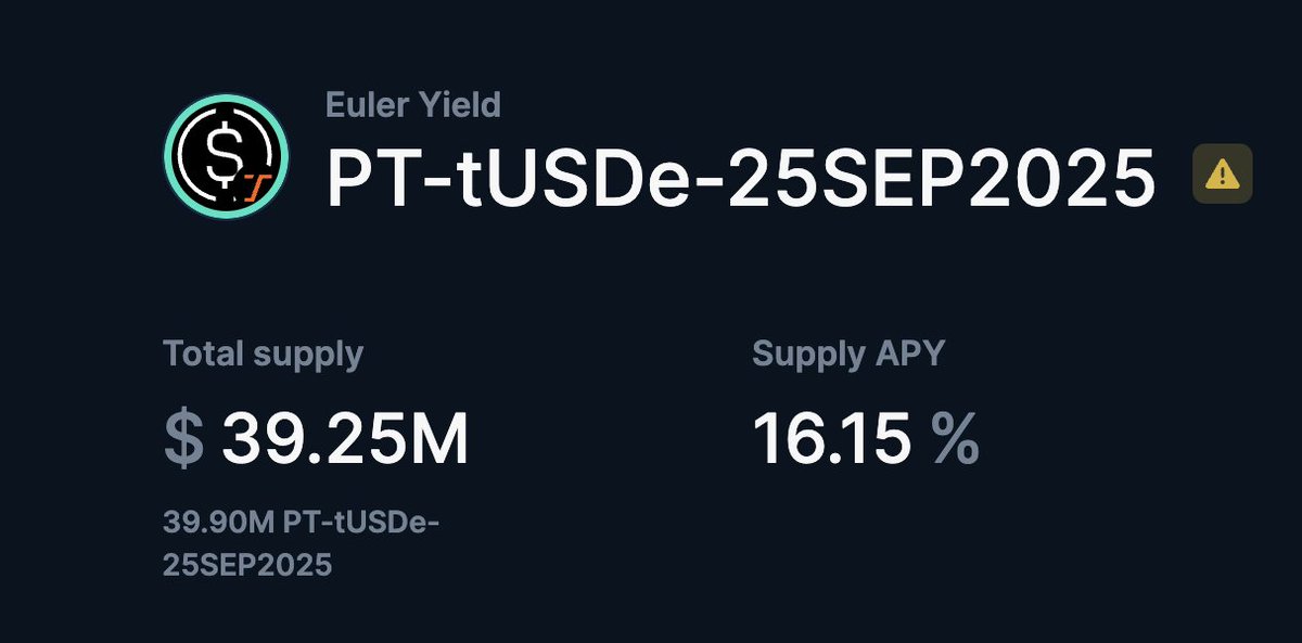 Terminal Finance (@terminal_fi) on Twitter photo PT-tUSDe at 16%+ fixed yield APR is about to hit its vault cap on <a href="/eulerfinance/">Euler Labs</a>, 2 weeks after launch
We see you
We hear you PT-tUSDe at 16%+ fixed yield APR is about to hit its vault cap on <a href="/eulerfinance/">Euler Labs</a>, 2 weeks after launch
We see you
We hear you