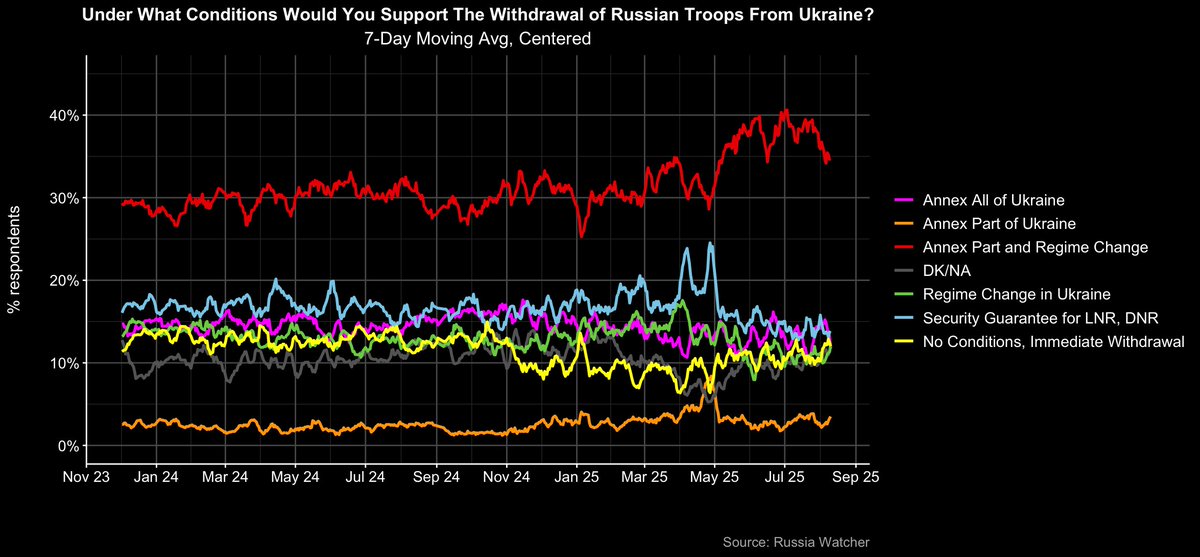 Russia Watcher tweet media