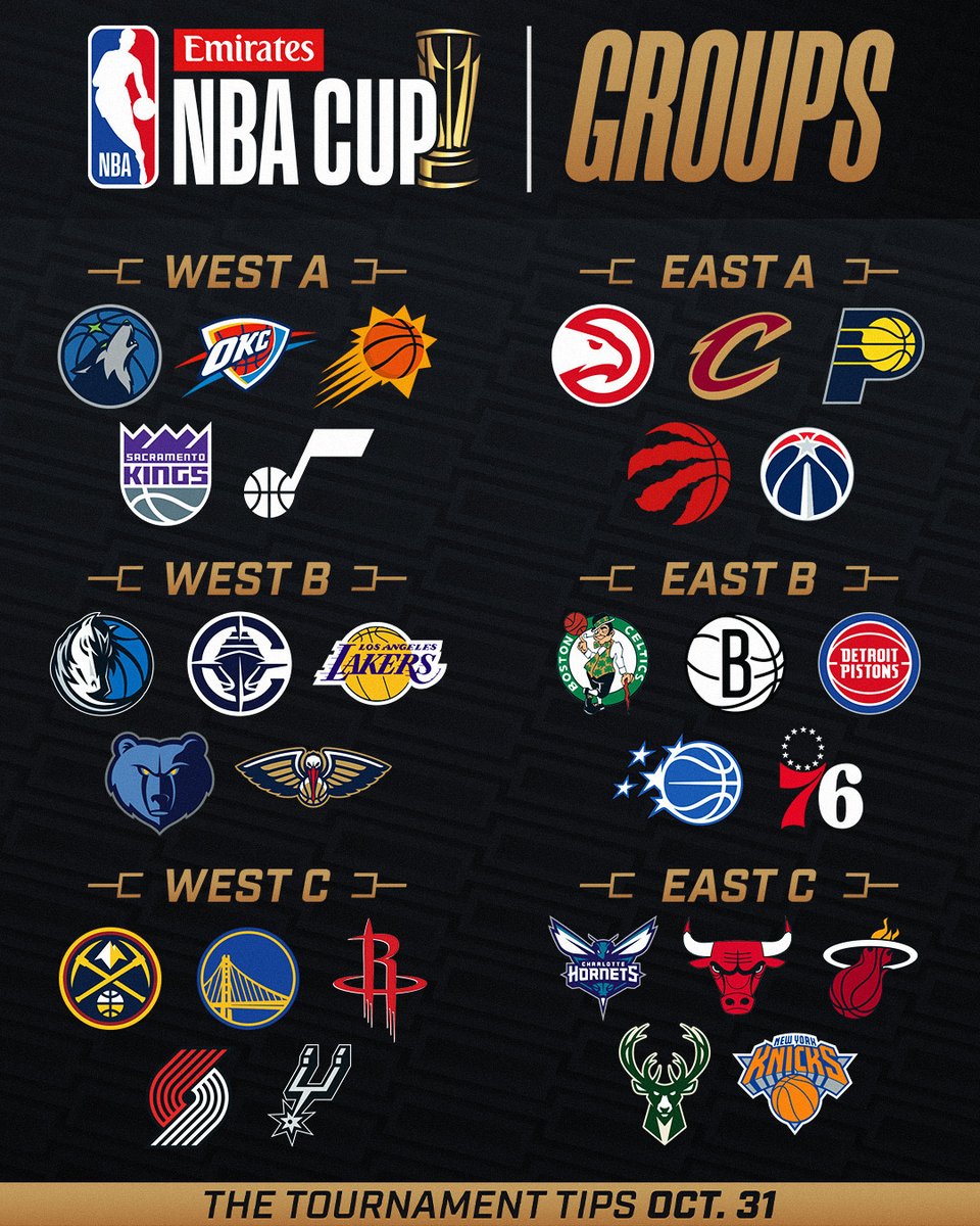 The groups are set and the schedule is OUT 👀

Starting October 31, all 30 teams will compete for the Emirates NBA Cup with 8 teams advancing out of groups into the knockout rounds, with the semifinals and championship held in Las Vegas, December 13 and 16!

See the FULL Cup