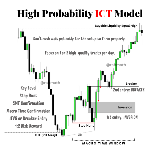 rahmath369's tweet photo. One setup for life   

It changed my journey,  It might change yours too.  

Don't rush wait patiently for the setup to form properly.  

Focus on 1 or 2 high-quality trades per day.   

Study it. Backtest it. https://t.co/OYnCSlet83