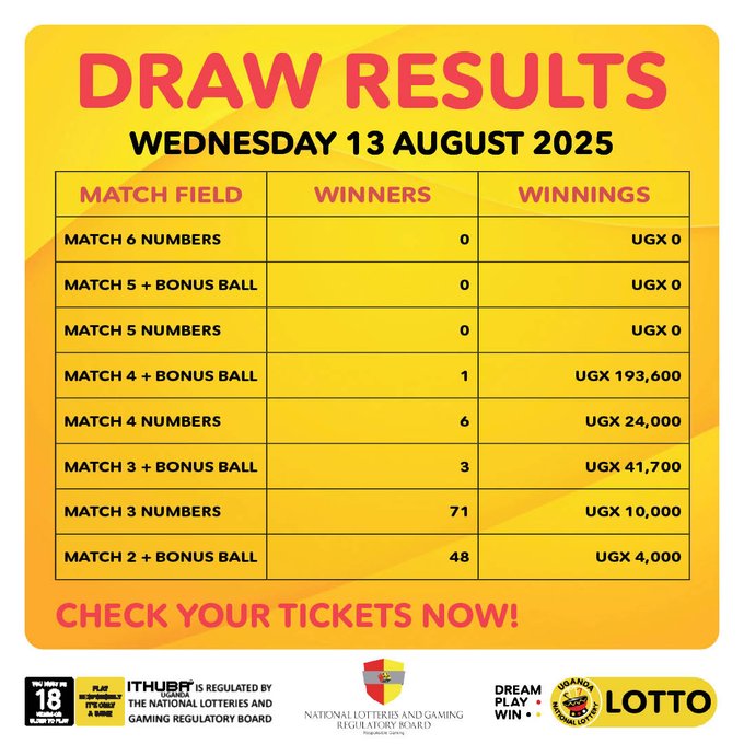 Results & Payouts for (13/8/2025)