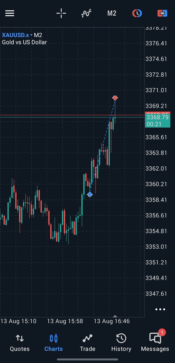 Zaki Siddiqui (@_zaki_siddiqui) on Twitter photo #XAUUSD
ยป 1H FVG
ยป SMT/XAG
ยป TS ๐ข
ยป 9AM PO3
ยป 3M BRK ENTRY ๐ซ
> 1:2.7 RR ๐
<a href="/ict_dinesh/">D I N E S H</a> <a href="/1MrGold1/">- ๐๐ซ $๐๐จ๐ฅ๐๐
</a> <a href="/theMMXMtrader/">The MMXM Trader</a> #XAUUSD
ยป 1H FVG
ยป SMT/XAG
ยป TS ๐ข
ยป 9AM PO3
ยป 3M BRK ENTRY ๐ซ
> 1:2.7 RR ๐
<a href="/ict_dinesh/">D I N E S H</a> <a href="/1MrGold1/">- ๐๐ซ $๐๐จ๐ฅ๐๐
</a> <a href="/theMMXMtrader/">The MMXM Trader</a>