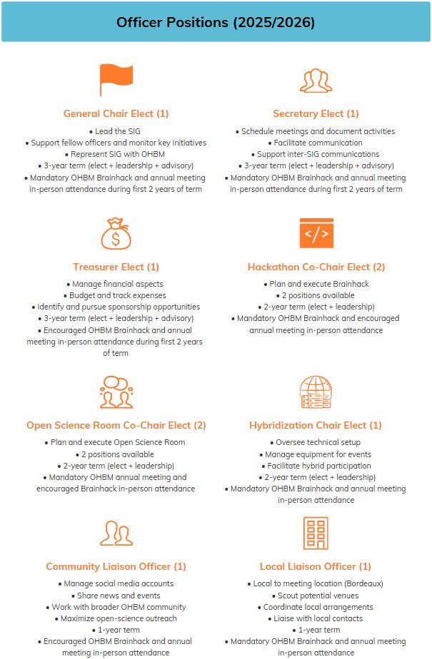 OHBM Open Science Special Interest Group (OS-SIG) tweet media