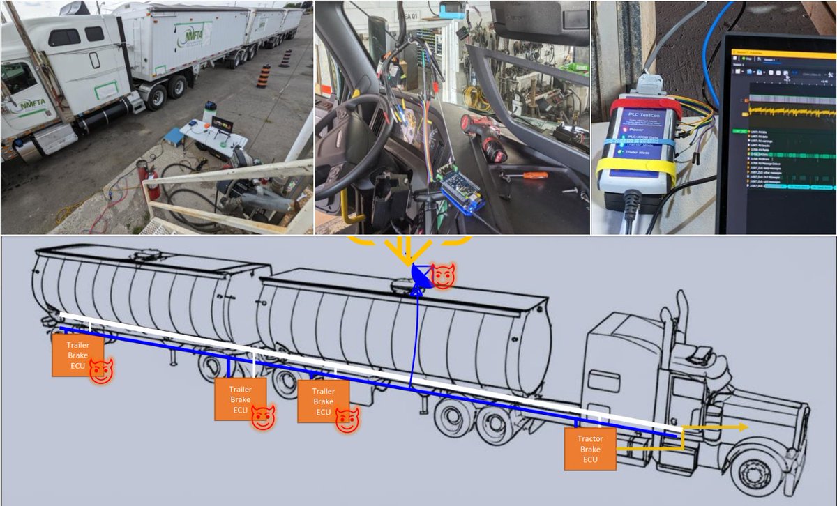 How to successfully hack into tanker trailer brakes: rare insights into commercial vehicle security research. 👨🏻‍💻🌩️🚚 🔥

More details on:
LinkedIn: linkedin.com/posts/dlaskov_…
Substack: it4sec.substack.com/p/how-to-succe…