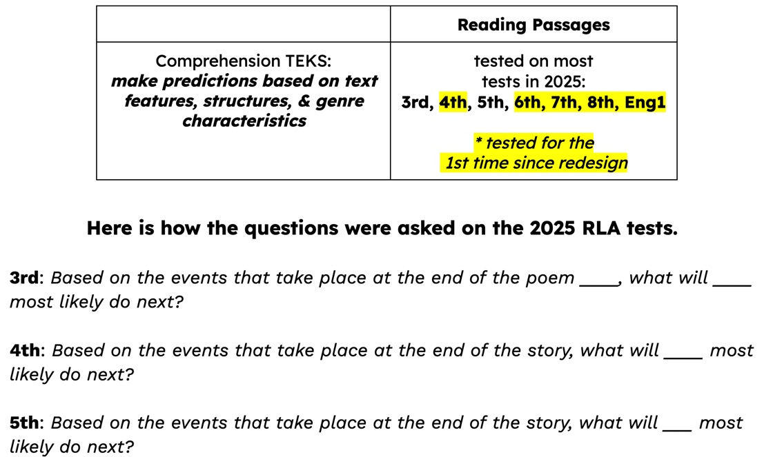 Rabbit hole Warning! The "make predictions" Comprehension TEKS is a supporting standard that hasn't been tested much since the redesign...until now. Check it out. docs.google.com/document/d/1-1…