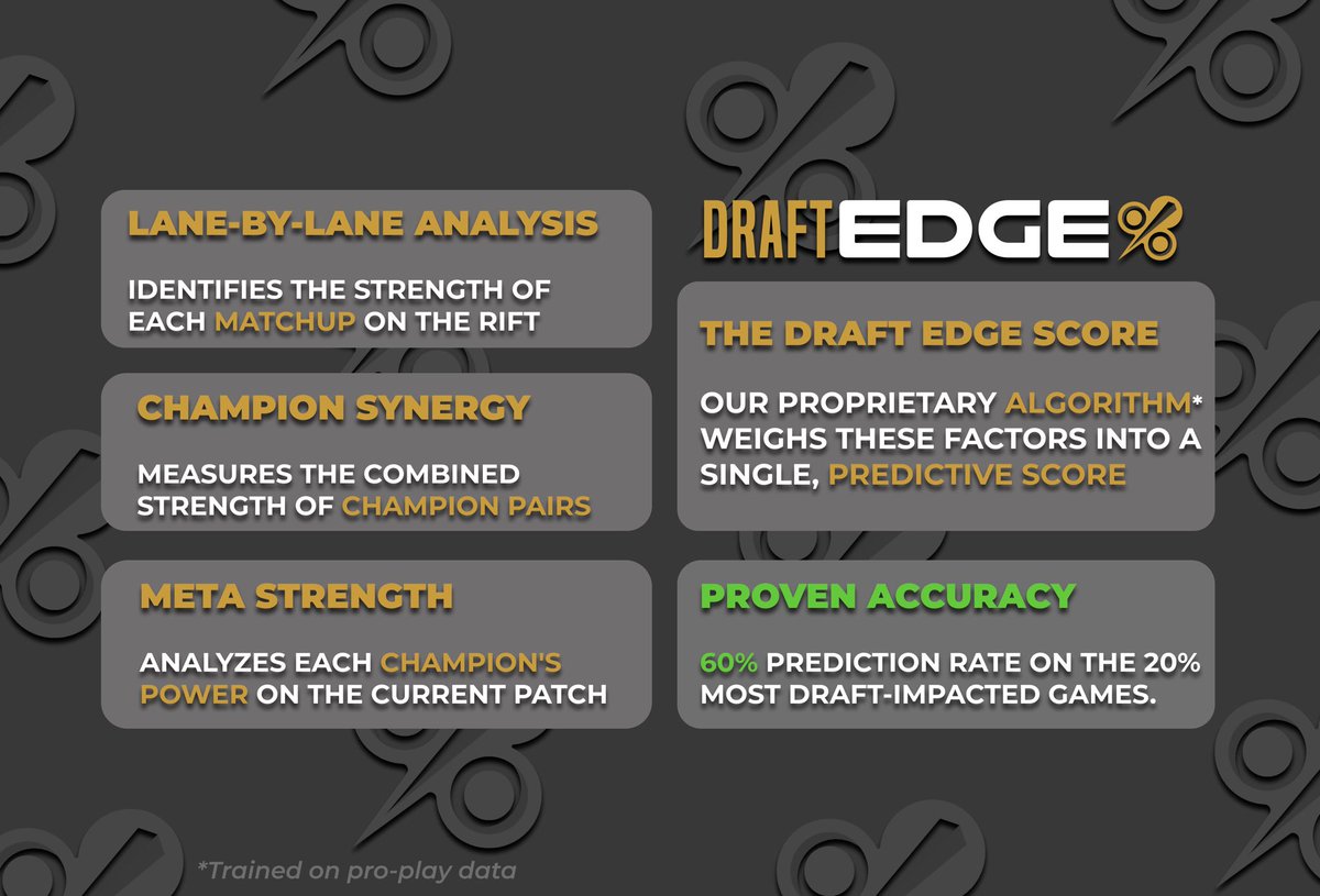 Draft Edge analytics tweet media