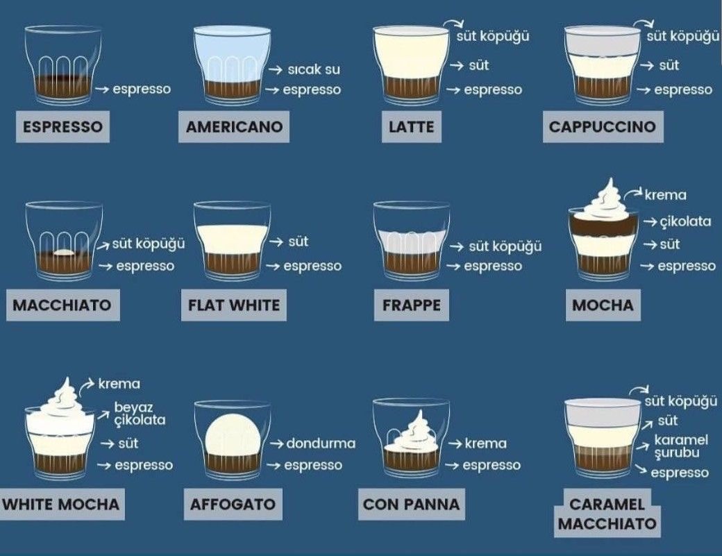 ☕ Kahve Tutkunlarına Özel: 1 Dakikada Tüm Tarifler!