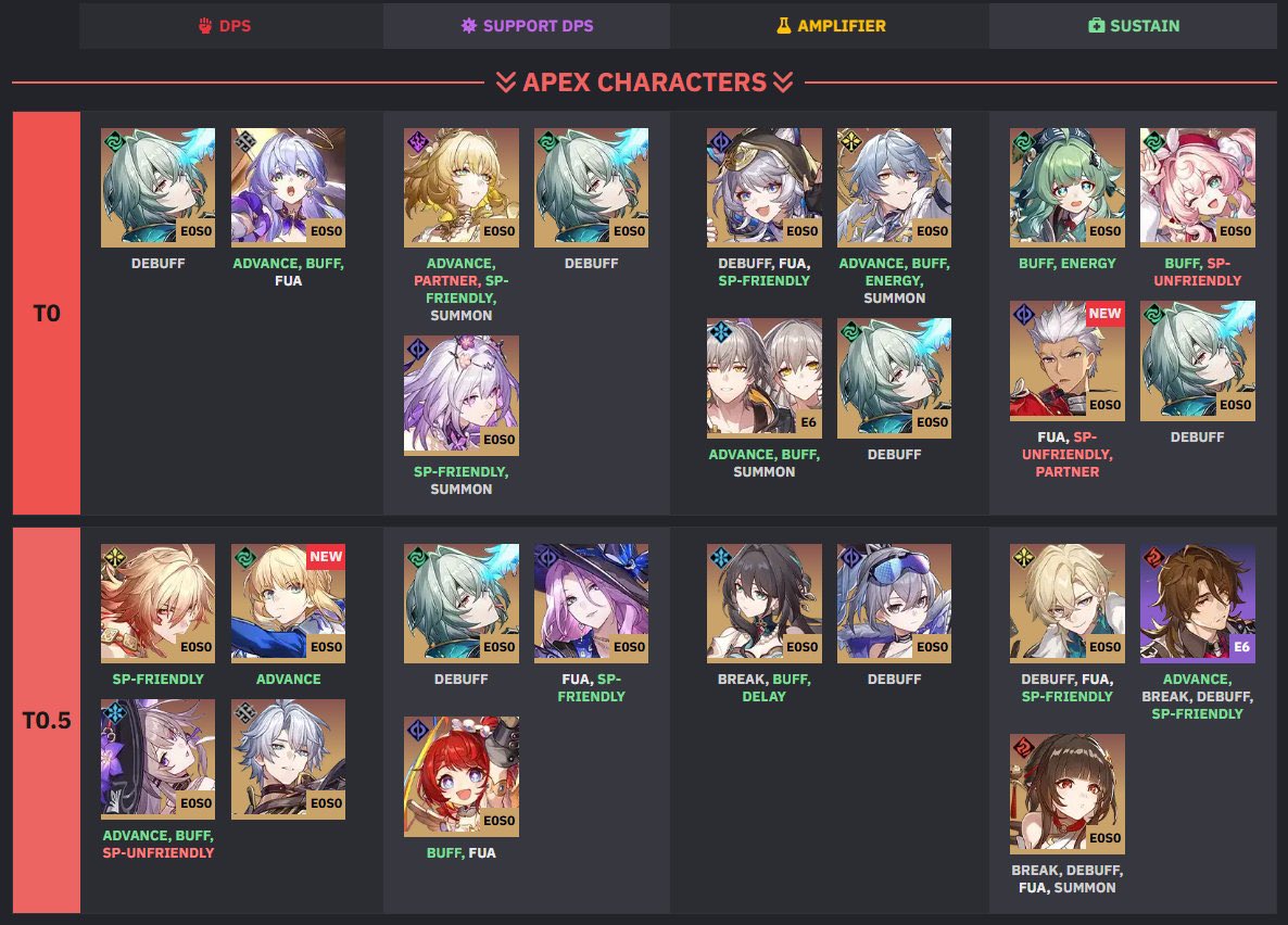 BREAKING: Prydwen has updated its HSR tierlist.