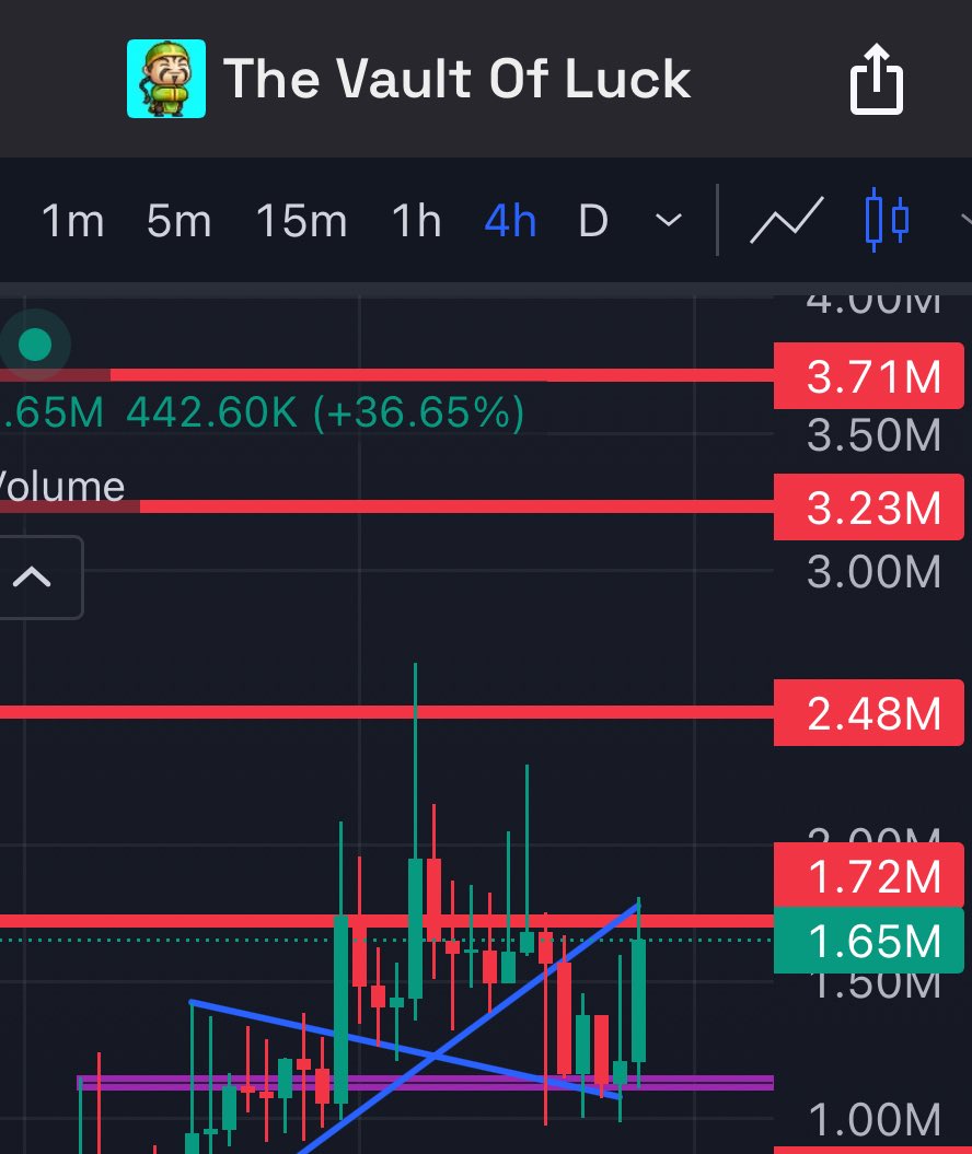 Study strength ✍️

$mrlee