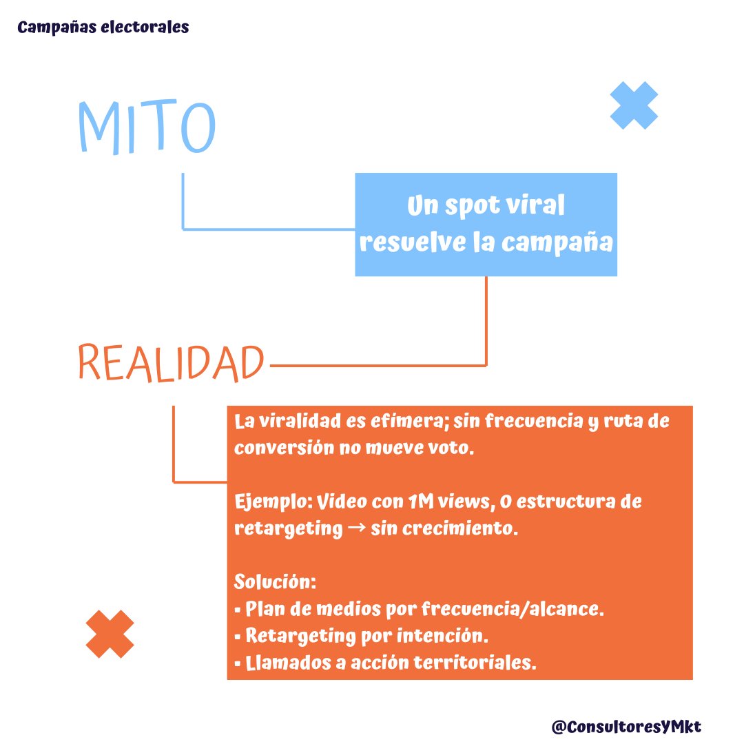 📹 Un video famoso no cambia voto sin repetición y siguiente paso. 

Apunta a que vean la mitad, hagan clic a tu propuesta y dejen contacto. 🔗📊 

#ComPol #Elecciones2025
