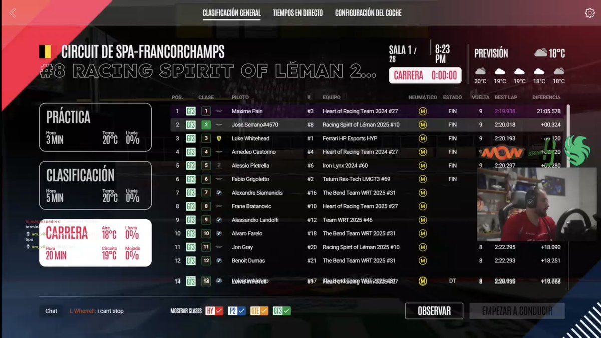 Disfrutando y mejorando cada vez más en <a href="/LeMansUltimate/">Le Mans Ultimate</a>!🙌

Con este nivel en pista y cogiendo algunos tips que me estáis dando, mola mucho esto!🫡

Y no, no voy a dejar <a href="/thegranturismo/">Gran Turismo</a> que sé que muchos lo estaréis pensando viendo esto😅

<a href="/FalconsEsport/">Falcons Esports</a> #FalconsAreHere #LMU