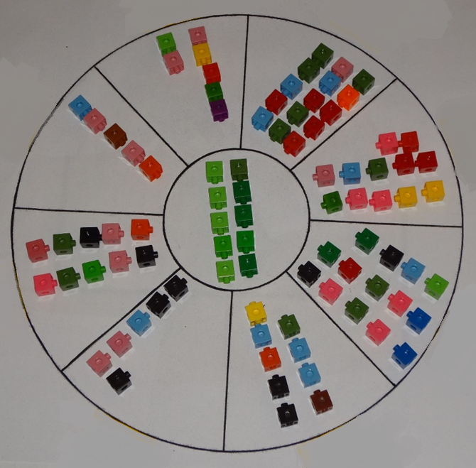 Cathy Marks Krpan (@cathymarkskrpan) on Twitter photo A concept circle with only visuals; no words, no mathematical notations. Can elicit rich student-generated mathematical discourse, notations, patterns and connections...  Ask: What math you see? Great visual math talk to start the year for all levels. A concept circle with only visuals; no words, no mathematical notations. Can elicit rich student-generated mathematical discourse, notations, patterns and connections...  Ask: What math you see? Great visual math talk to start the year for all levels.