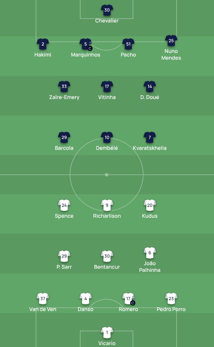 What are your score predictions for the UEFA Super Cup? I'm going 3-0 PSG, Kvaratskhelia first goal scorer.