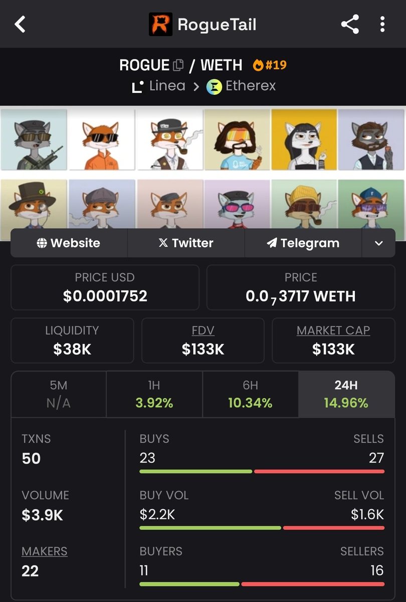 0xpedropablo07's tweet photo. 🚀 The $ROGUE 🦊 beast is taking off 🔥

  With a market cap of just 133K, this project’s ready to moon to 500K$ or even 5M$!

Gasless gaming, dope NFTs, and $Rogue DAO are shaking up the market ! Don’t miss out this is your shot to hop on the rocket...
$Rogue
$Linea
@RogueTail https://t.co/EICN6QTstQ