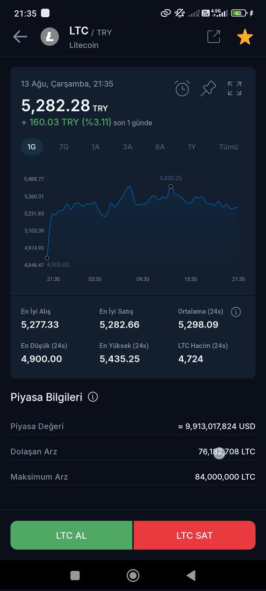LTC ✅ SENDE HARİKA SIN