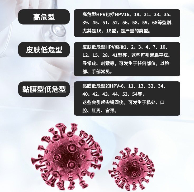 jianruishiyou2's tweet photo. 《以下所有hpv病毒都可以用咱家产品清理干净》很多人感染的是黏膜低危型的！也有不少感染的高危型的这种拖延久了会癌变💔 还有一些就是长在脸上脖子上的皮肤低危型，这种一般不会长很大，但是如果患者免疫力低下容易长数量很多！ https://t.co/WMTlwJ4Chn