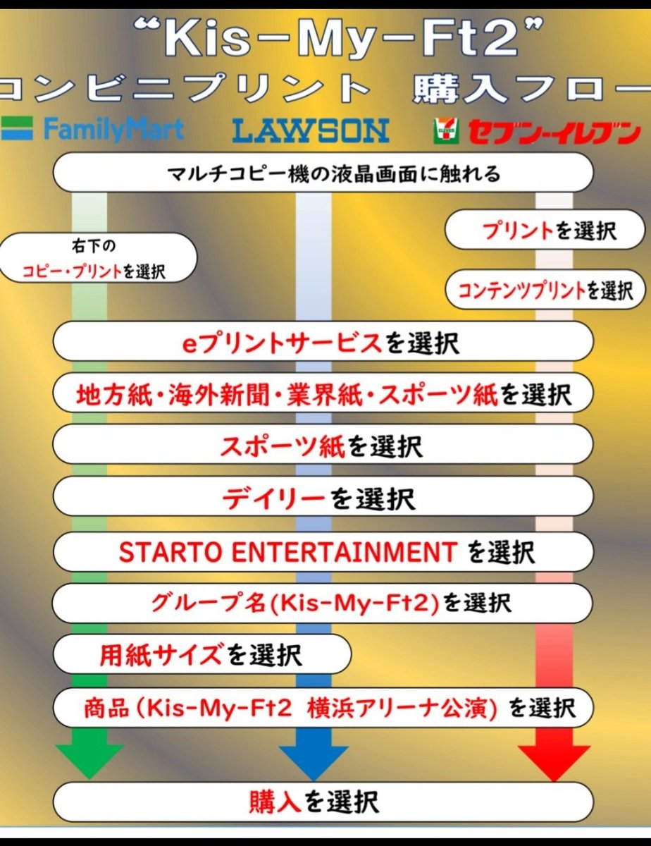 Ma✰yu✰mi💛🩷🛼アリツア良席祈願🙏 tweet media
