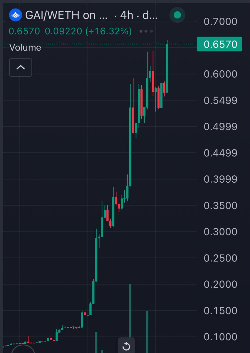 GraphAI ready to smash 100m

This is ChainLink of AI 

Built by ex google google/ibm team

GAI brings AI-native, real-time blockchain indexing with built-in knowledge graphs.

AI will be a hot narrative this cycle and I bet this will be on of the biggest runner in that sector