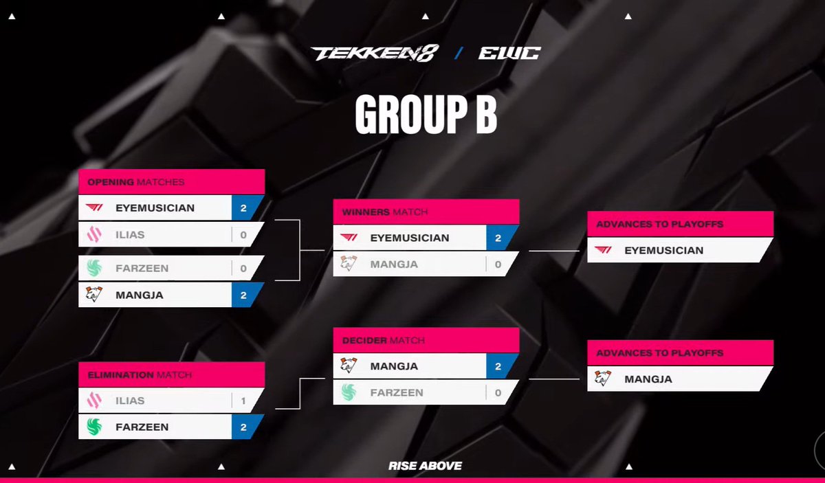 We both advanced Phase 2! So glad we could make it.