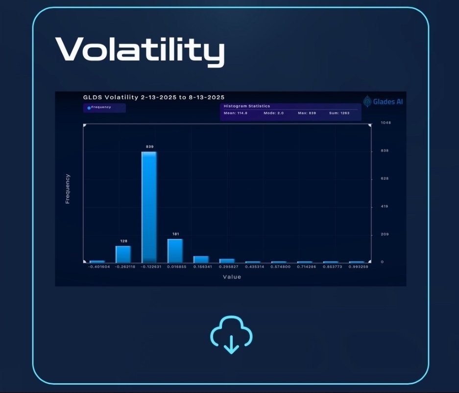 GladesAI's tweet image. 🚀 Glades dApp is Now Live for Everyone! 🌐
We’ve officially opened the gates,
Now you can explore the power of Glades at app.glades.ai.

With respect to the Solana integration, we are now in phase 2 of the 4-phase plan, and we are moving at speed.

Our dApp blends AI…