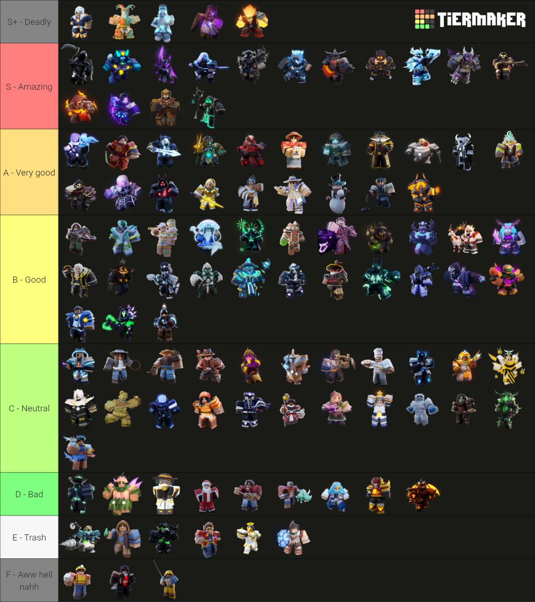 Fexiakkk's tweet photo. Roblox Bed Wars Kits Tierlist 🐉 || August 2025 🏝️ || #Roblox #BedWars #Gaming https://t.co/YjPUOQJnbT