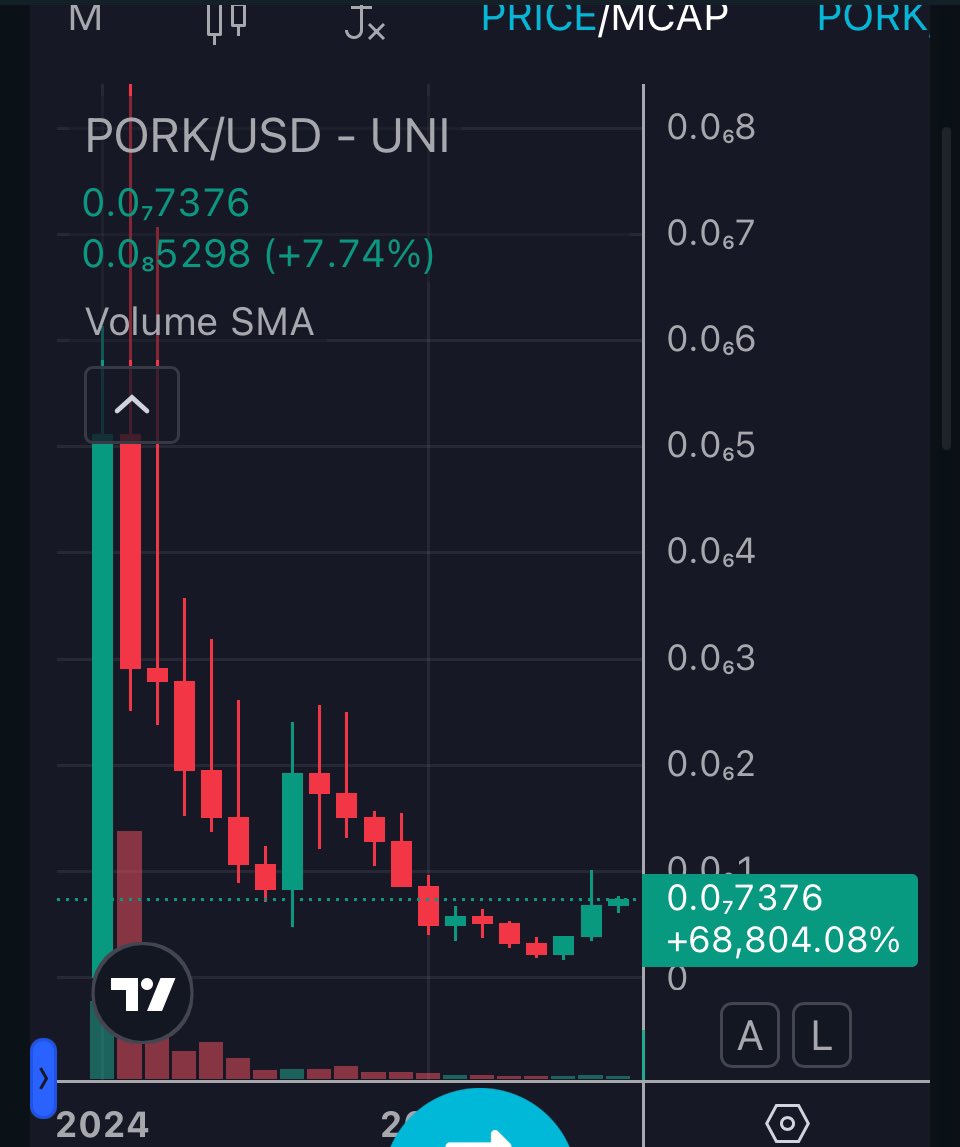 System error. 
ERROR. 🚨

Pond0x 🫧
$PORK
