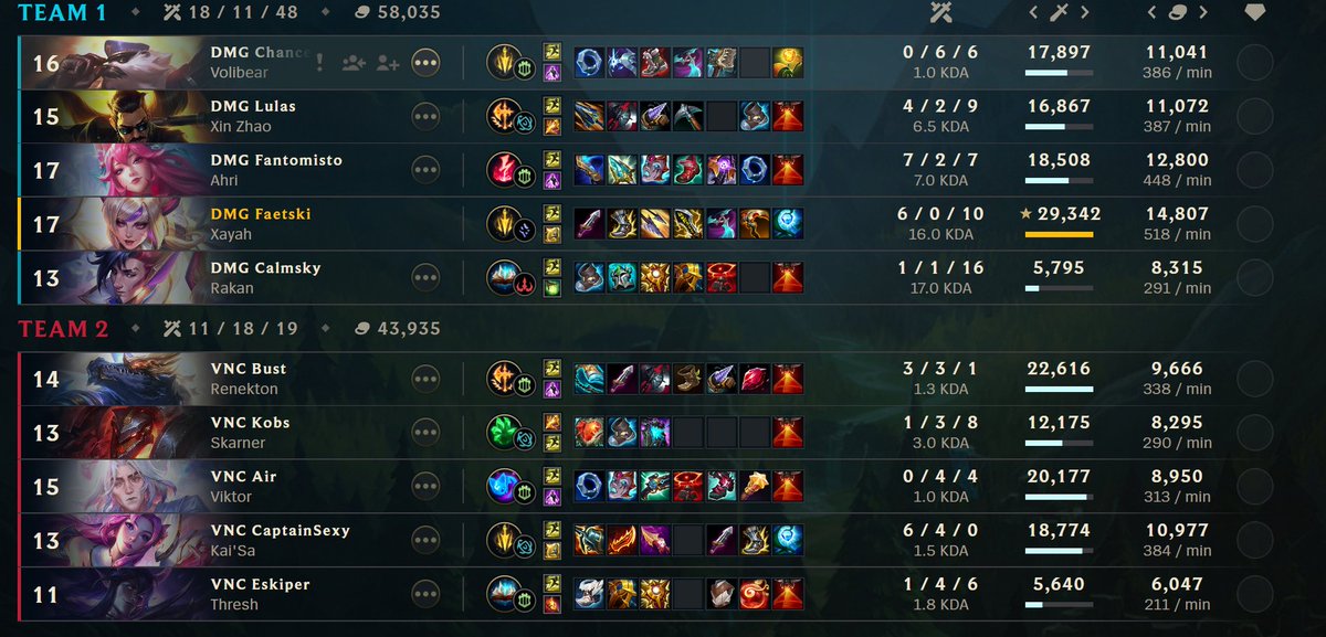 Faetski's tweet image. Quick 3-0 felt like some of the things we struggled with clicked today. Sadly cant post picture of the interview but i smurfed that one aswell. Highly recommend watching it on nlc stream.