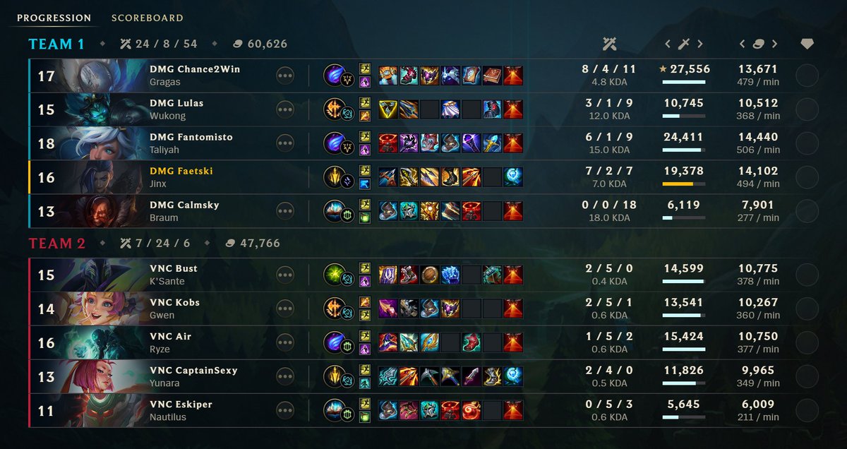 Quick 3-0 felt like some of the things we struggled with clicked today. Sadly cant post picture of the interview but i smurfed that one aswell. Highly recommend watching it on nlc stream.