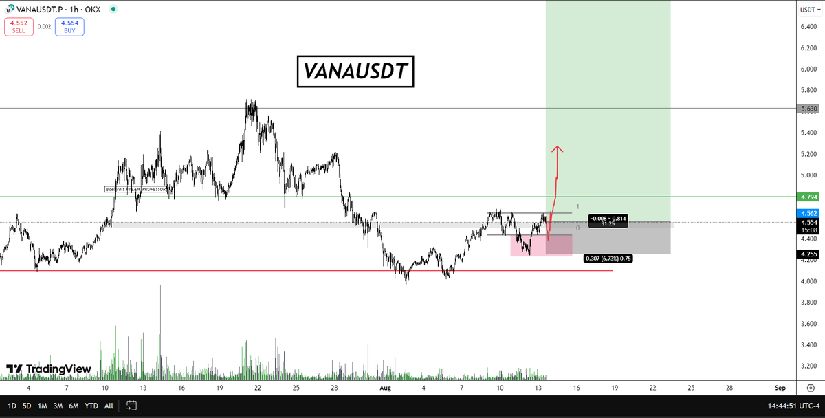 $VANA