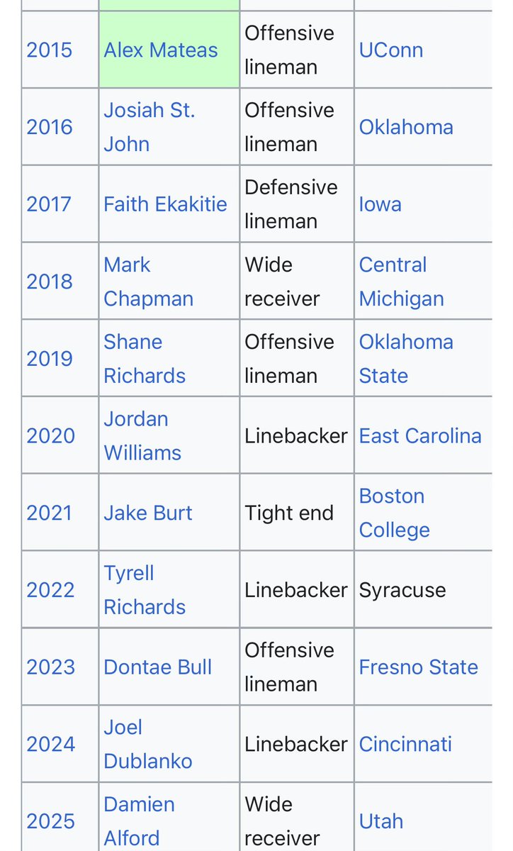 APoulin15's tweet photo. @therealballsy Here the #1 overall picks in the cfl draft. Who are they, and where are they now? How many jersey sales combined for this group? https://t.co/nIU76d6Oo4