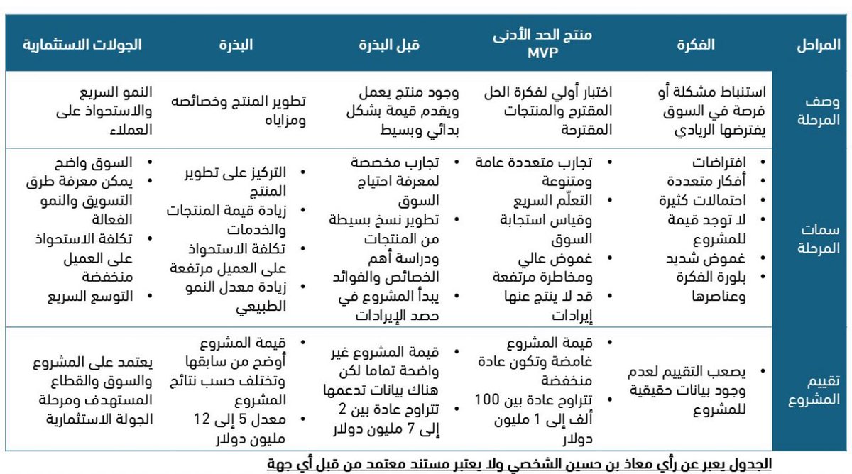 Muath Bin Hussain معاذ بن حسين tweet media