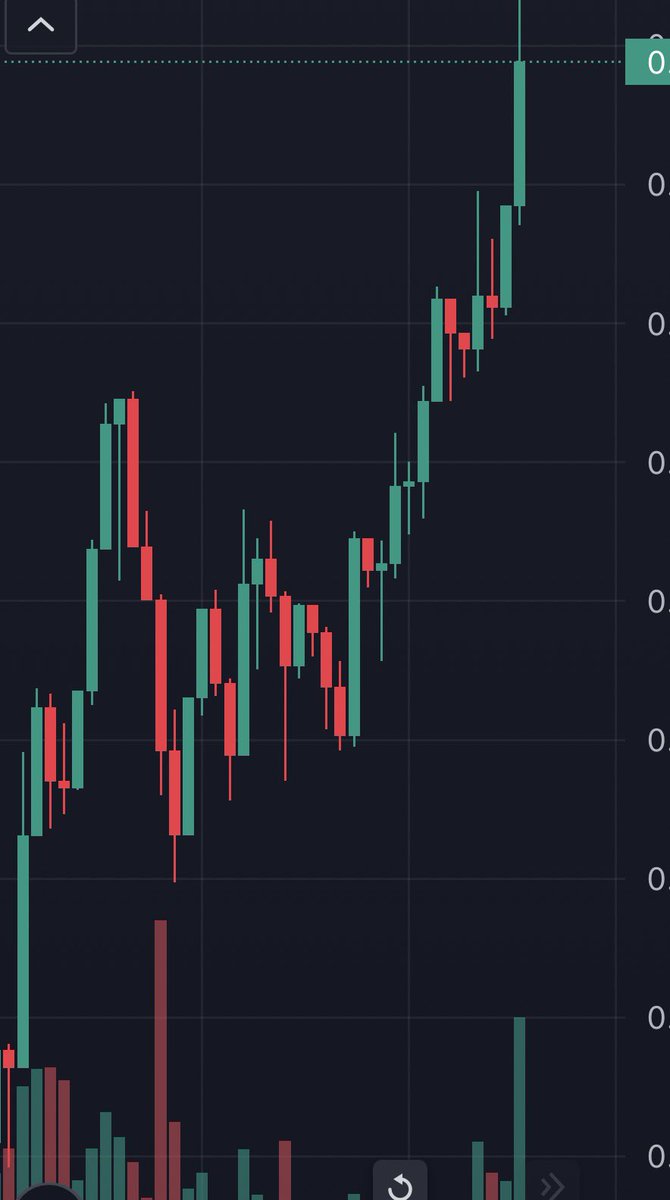cryptogadget100's tweet photo. $altdogs 

CA 
8ZzVwz3PBKFBkbXmWcixmvPW8vuqoEni3oTkfz8qpump

#solana #memecoins https://t.co/lhSZfOzvrL